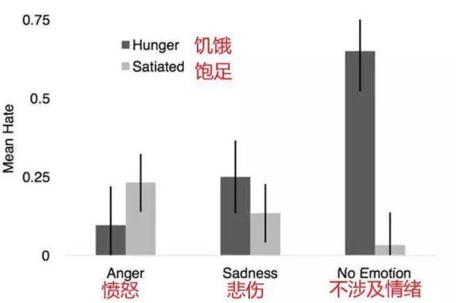 闺蜜饿着很舒服，我少吃一顿就着急上火，好身材秘方