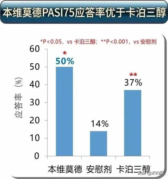 银屑病“新星”本维莫德首进医保目录，外用治疗将迎新变革