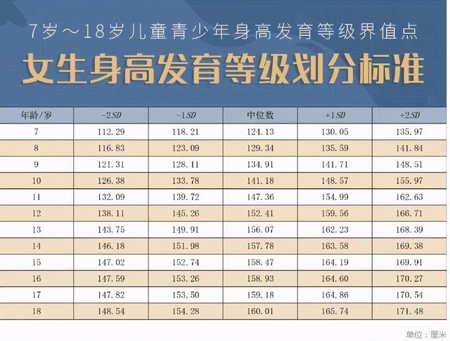 我国人均身高位列东亚第一！想让孩子长成大高个，抓住三个猛长期