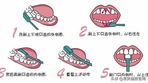 这四大口腔健康问题，正在加速你的衰老进程