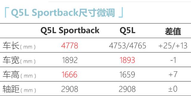 奥迪Q5L轿跑版正式上市！售价42.68-49.99万元