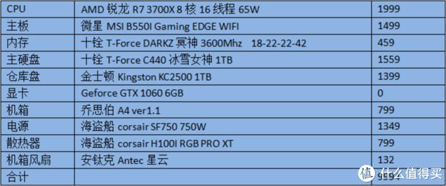 将ITX进行到底！AMD锐龙3700X装机纪实