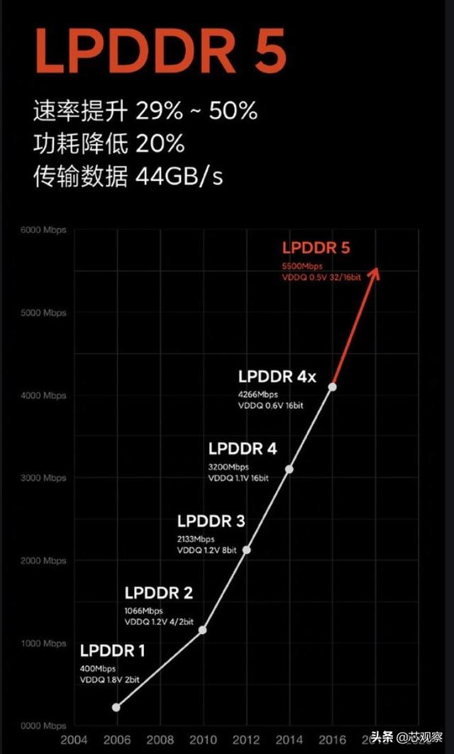 专业解析：麒麟9000芯片设计有多难？这才是国产芯片之光