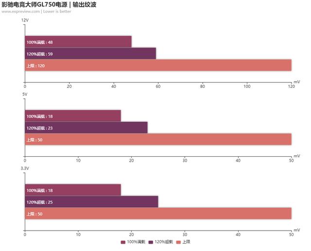 影驰电竞大师GL750电源评测：主流平台的新搭档