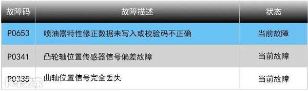 喷油器|行车抖动又没劲儿，换了3个师傅才修好，这故障到底咋回事？