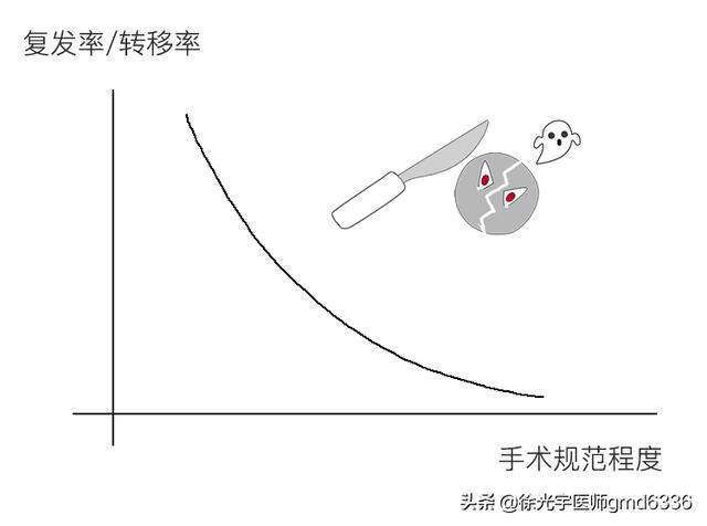 小于1厘米的微小癌，可以观察不手术？看看专家是怎么建议的