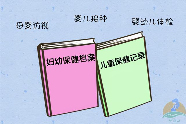 怀孕还需要“建档立卡”？最好别晚于这个时间，建档攻略孕妈收藏