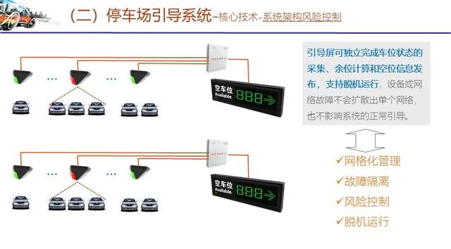 智能停车场管理系统技术方案