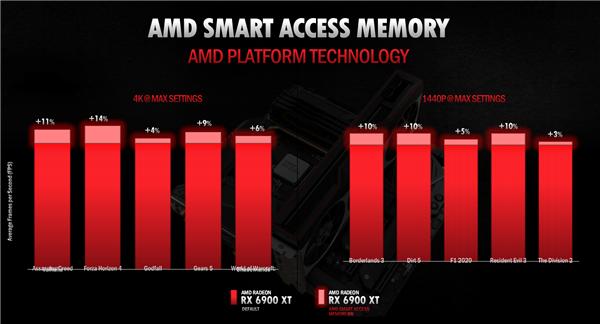 RX6000玩游戏好在哪？AMD首席游戏架构师Frank Azor带你细细品