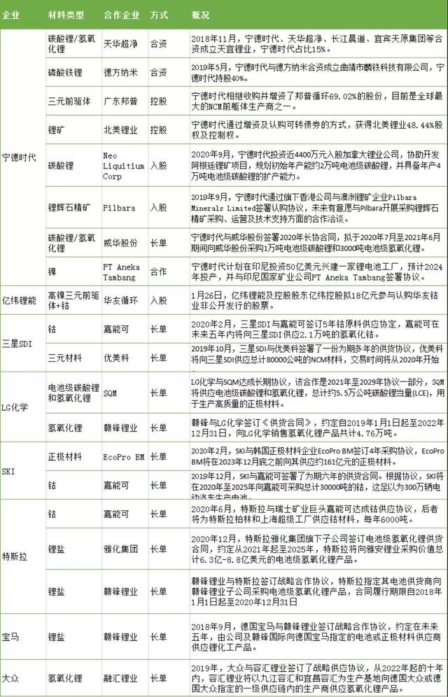 动力电池驶入“供应链为王”时代？