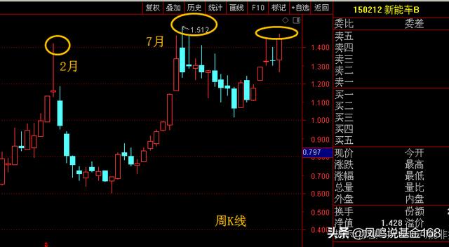 新能源汽车飙得这么猛，还有机会吗？深扒新能源汽车的总总