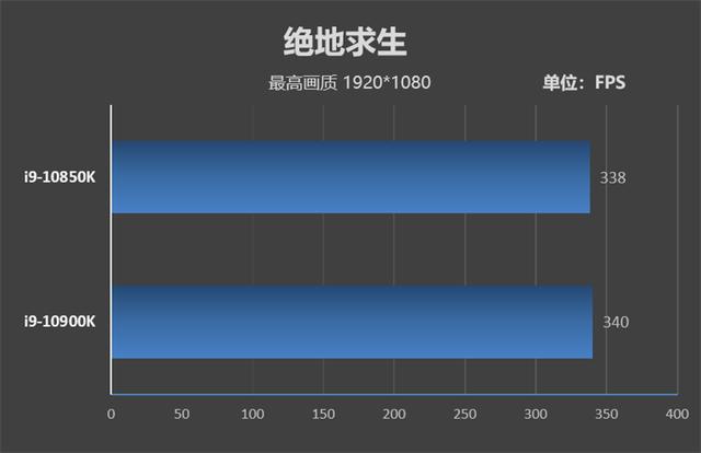 i9奇兵！Intel酷睿i9-10850K评测：性能堪比i9-10900K