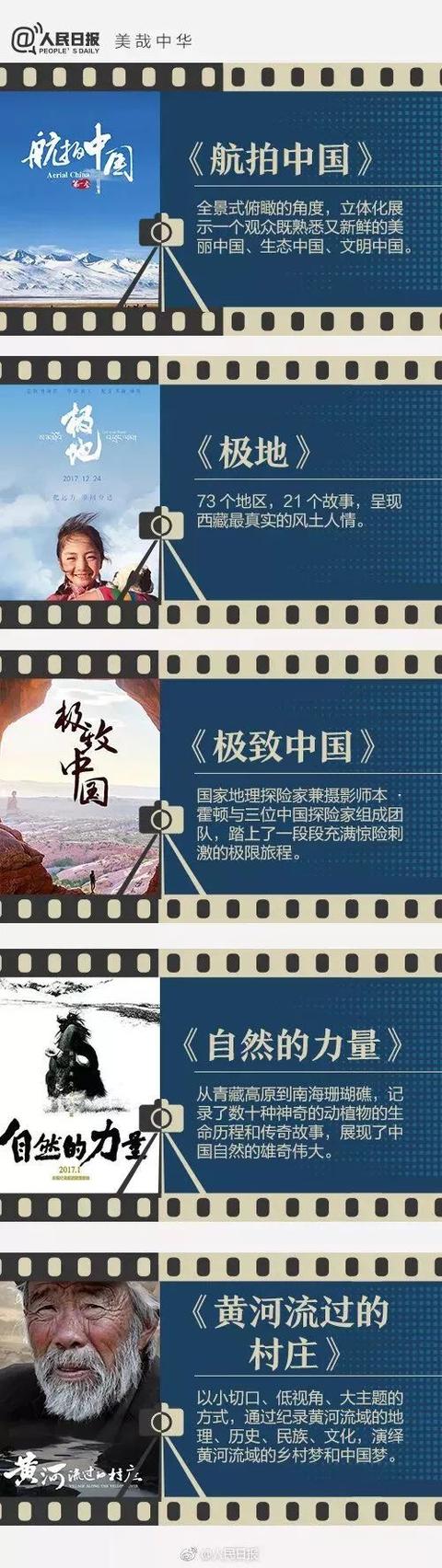 「你的育儿经」人民日报推荐：这36部纪录片，帮孩子全方位提升学科素养！