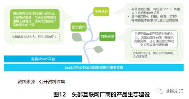 「世经研究」SaaS行业运行现状与未来发展趋势