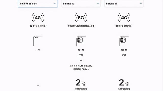 就在iPhone12发布的第二天，我入手了iPhone11