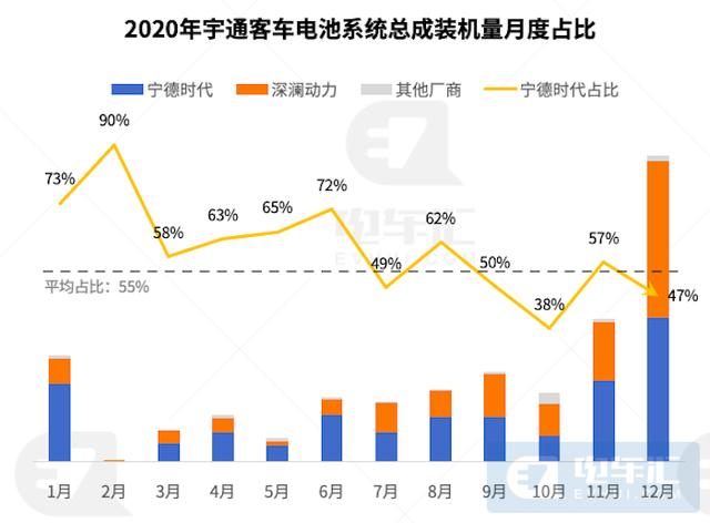 客车|新能源客车市场“倒挂”开启价格战 比亚迪/中车蚕食二线头部份额