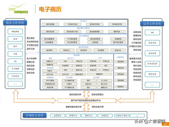 智慧医疗解决方案