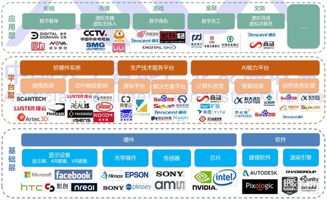 数字人正走进现实！AI大脑+高颜值，白皮书看懂四大关键技术五大应用 | 智东西内参