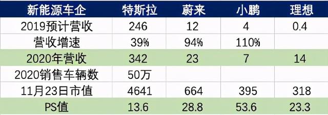 保底“福耀”，有望成新能源汽车行业三星，比亚迪市值何时万亿？