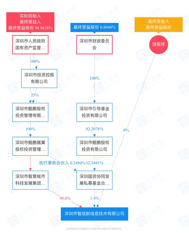 华为正式出售荣耀，传交易金额远超行业预期，你还会买荣耀吗？