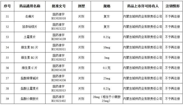 提醒！这些药品，全国停用、停产！