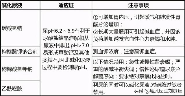 痛风患者喝苏打水能降尿酸治痛风？恐怕您弄错了碳酸氢钠的用处