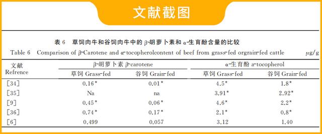 菲力、西冷、肉眼，草饲还是谷饲？牛排到底该怎么选？