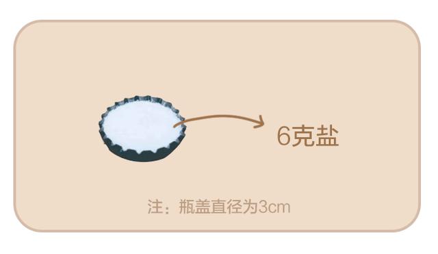 肾脏|肾好不好？看这3点！肾内科专家：4招科学护肾