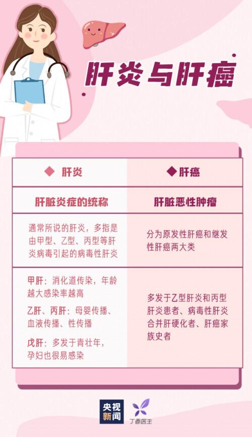 肝癌|警惕这个“沉默的杀手”