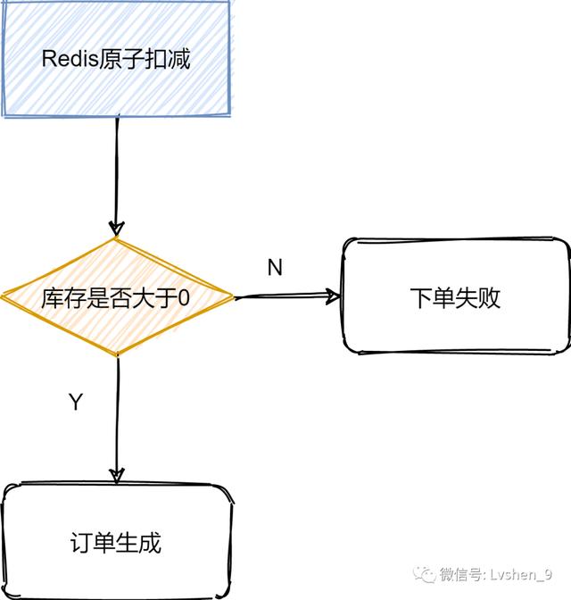 Redis除了做缓存，还能做什么