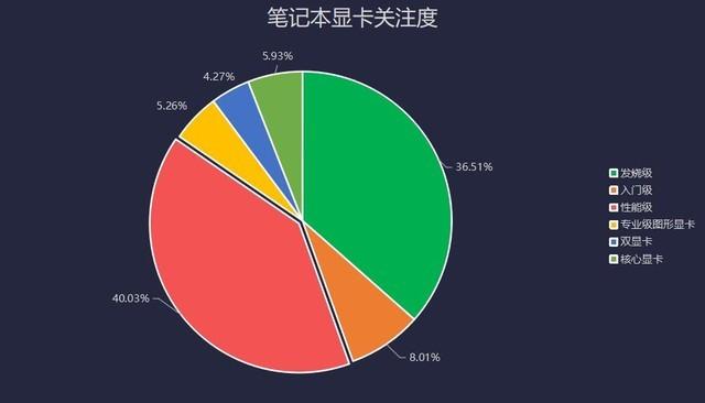 2020年度笔记本ZDC：疫情下逆势增长 畅销机型分化