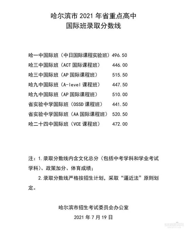 国际|快讯｜哈市2021年省重点高中国际班录取分数线公布