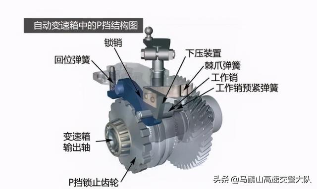 自动变速箱知识解析：D/S/L/M四个前进挡，行驶中能切换吗？