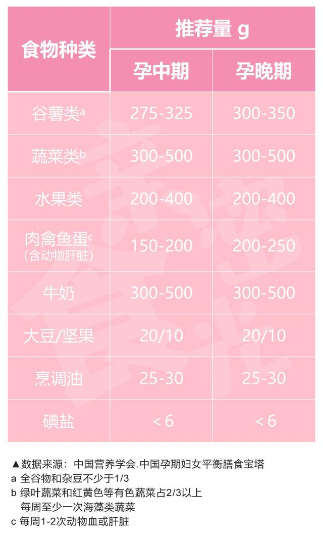 「你的育儿经」从怀孕到生产，新手妈妈需要关注的28件事