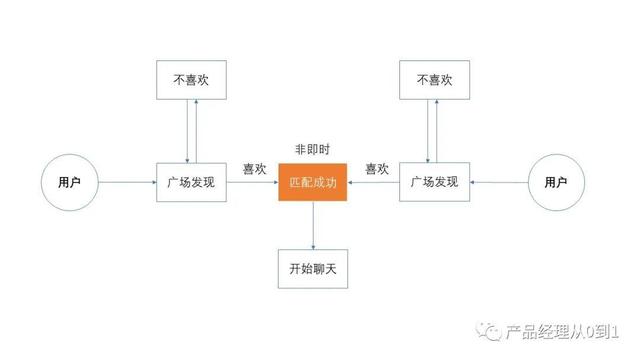 不到4年，探探凭什么被7.71亿美元收购