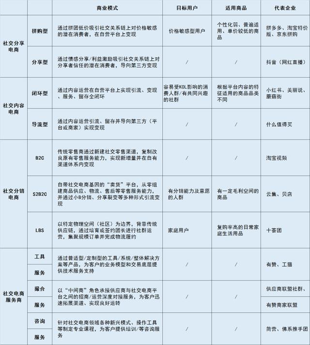 华高莱斯：社交电商那些事儿（上篇）