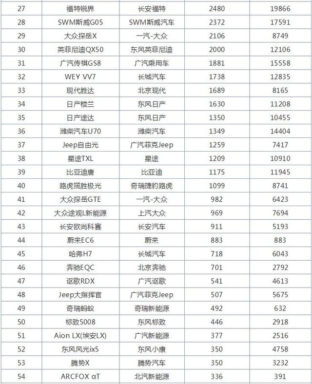 10月中型SUV销量排行榜，大众途观L第一，奇瑞瑞虎8亮了