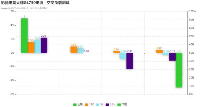 影驰电竞大师GL750电源评测：主流平台的新搭档