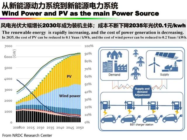 新能源|中国科学院欧阳明高院士：新能源汽车与新能源革命