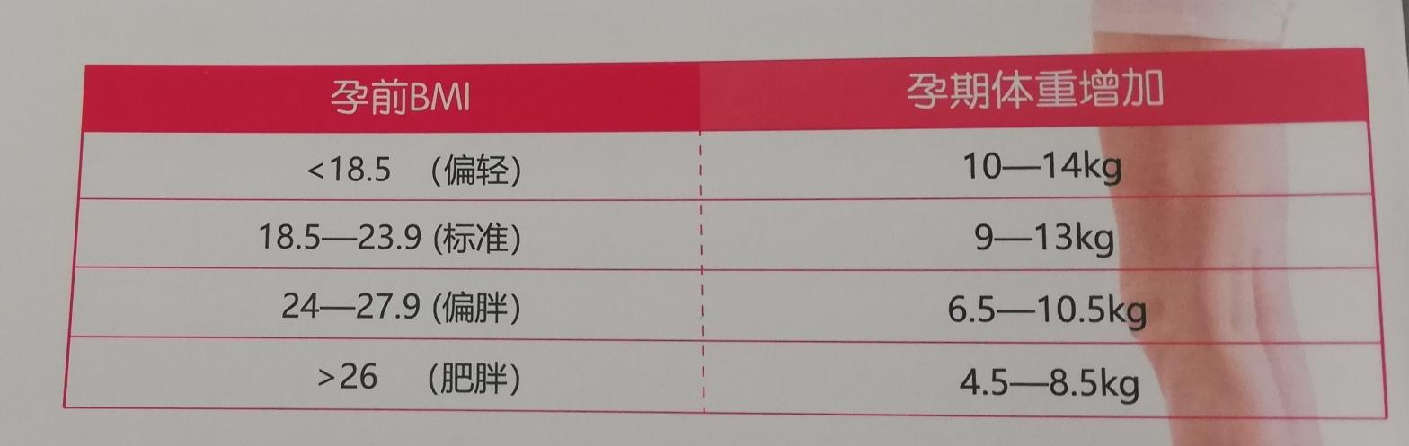 安全港|孕期体重管理的重要性
