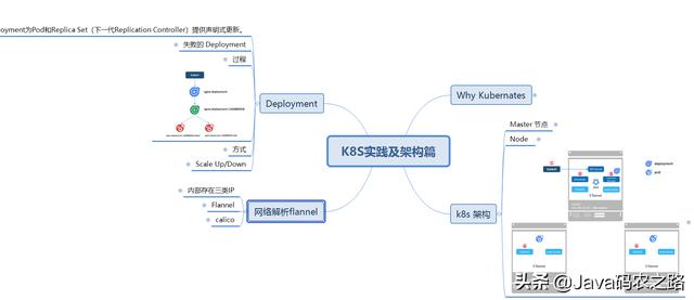 后浪来袭！阿里产出“第二代”容器技术手册及脑图，这也太香了吧