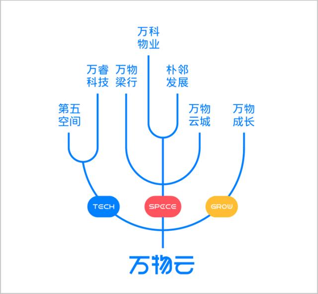 城市|加快推进“三年百城”战略：万物云城与哈工大（深圳）共建城市研究中心