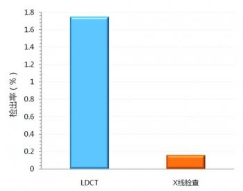 健康|哪些因素威胁您的健康？2020年度健康管理白皮书在厦发布