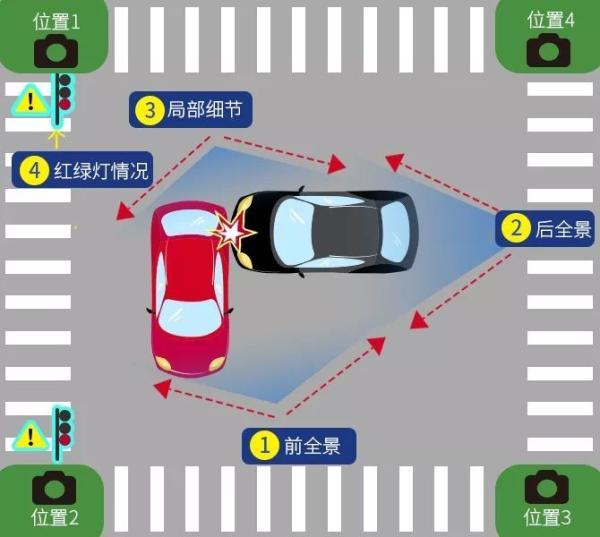 发生轻微交通事故，这样拍照取证才有效