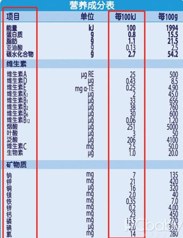 [你的育儿经]“大头娃娃”再现，有关婴儿配方奶的知识，新手爸妈都需要了解