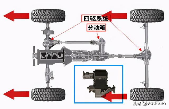 分时四驱·越野车型盘点：三种车型应有尽有