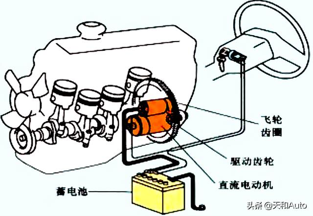 冬季用车注意事项课程4：熄火用车要控制时间