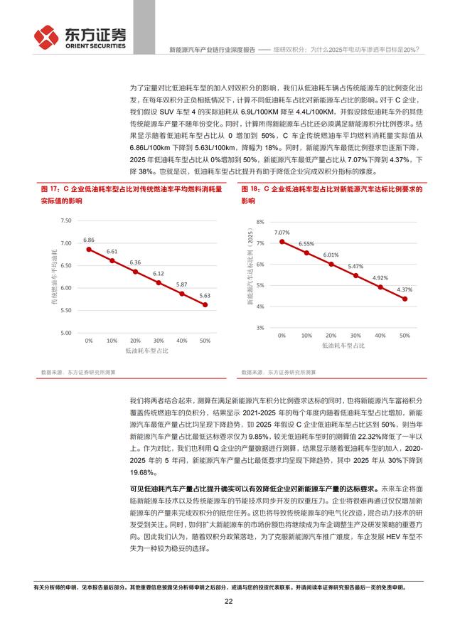 新能源汽车产业链行业研究报告：电动车渗透率目标20%