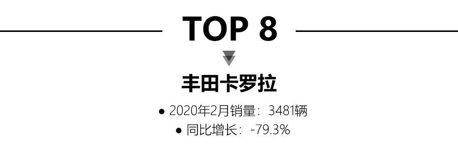 #车与大法师#2月轿车销量：大众朗逸获销冠，特斯拉Model 3首次进入榜单得第五