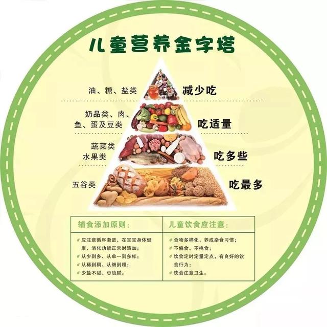 「超级宝妈」「护理科普」居家期间不做“小胖子”